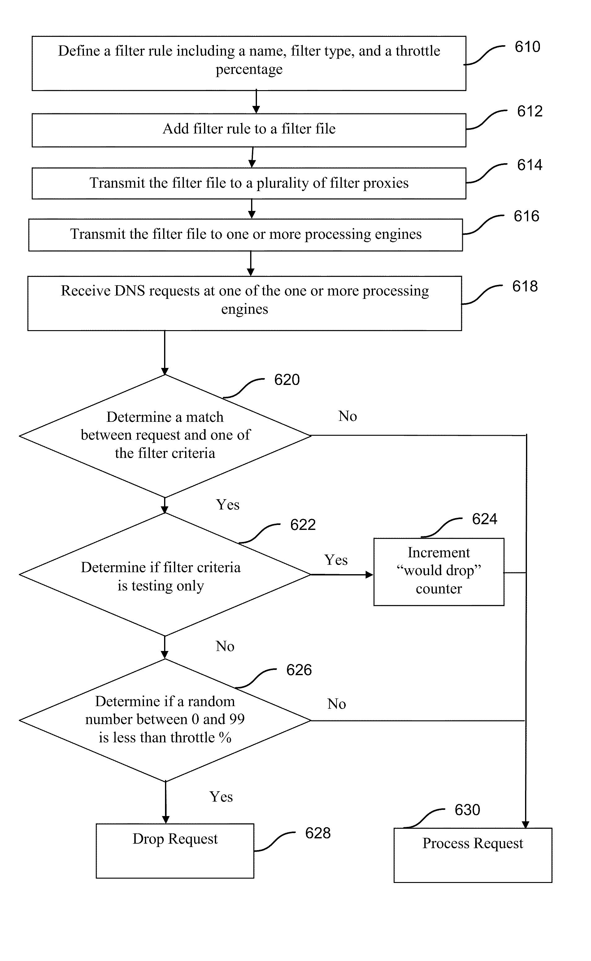 Method and system for filtering of network traffic