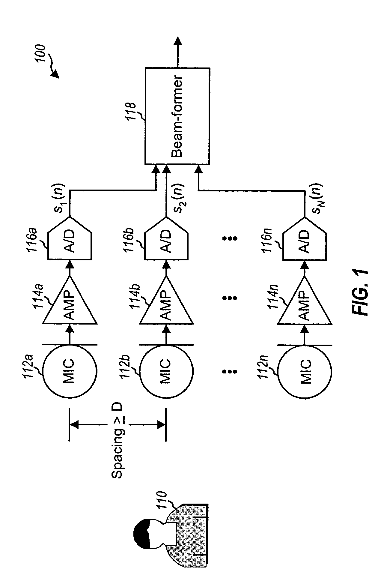Small array microphone for beam-forming and noise suppression