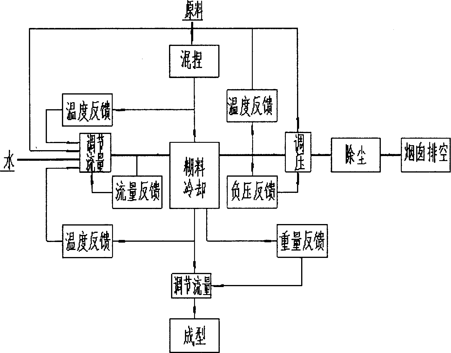 Process for producing anode paste by direct water spraying and continuous cooling and complete equipment set