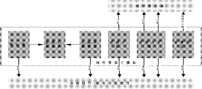 Safe embedded operating system capable of supporting multi-stage loading