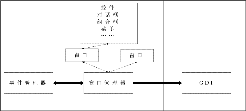 Safe embedded operating system capable of supporting multi-stage loading