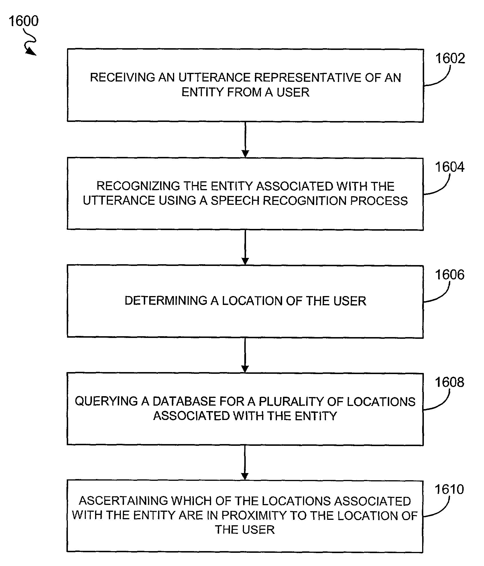 System, method and computer program product for looking up business addresses and directions based on a voice dial-up session