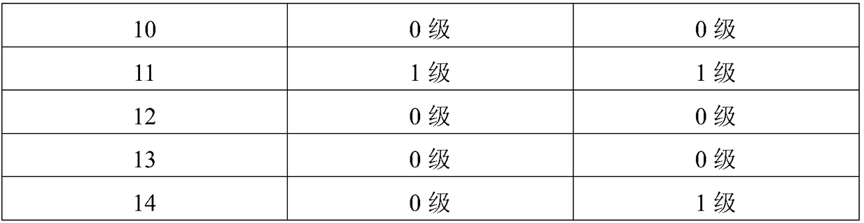 Dermatitis cream with plant formula and preparation method thereof