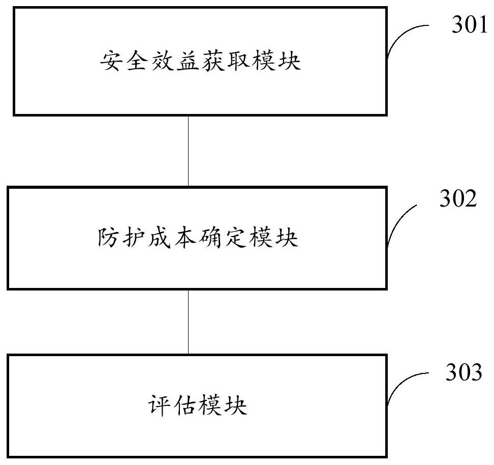 Protective guard evaluation method and device