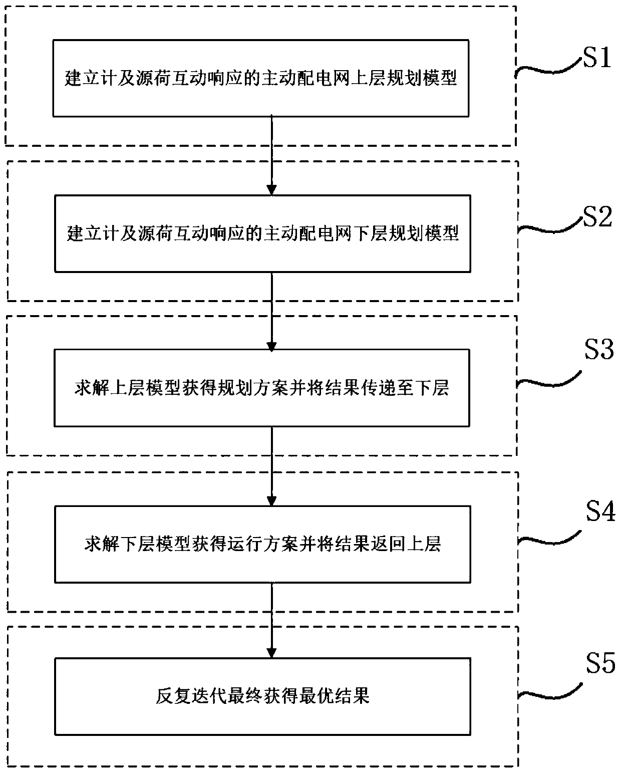 Active power distribution network double-layer planning method considering source-load interaction response
