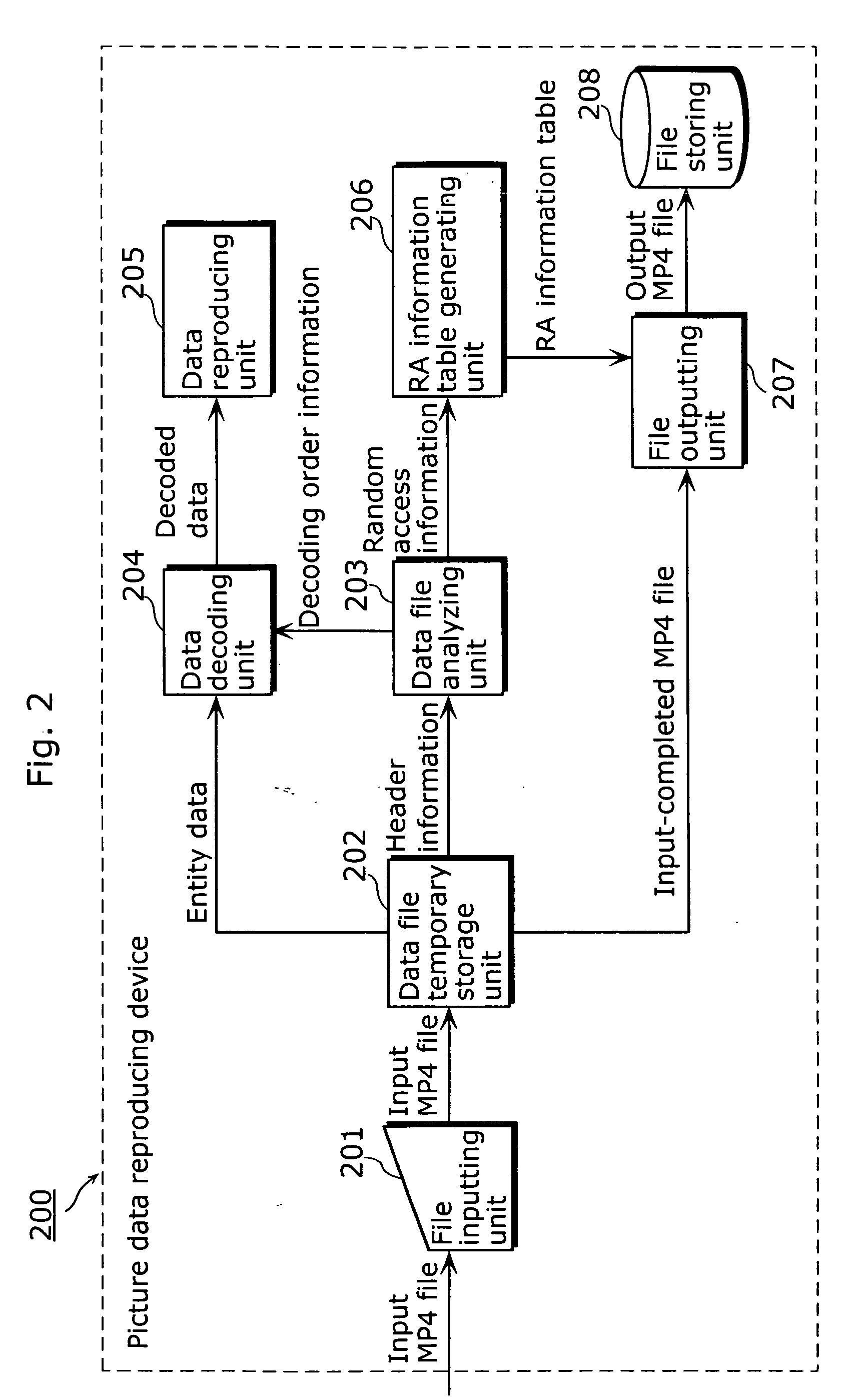 Moving picture data reproducing device with improved random access