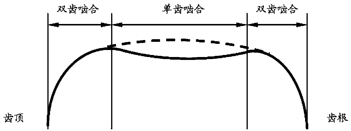 Novel gear honing processing method