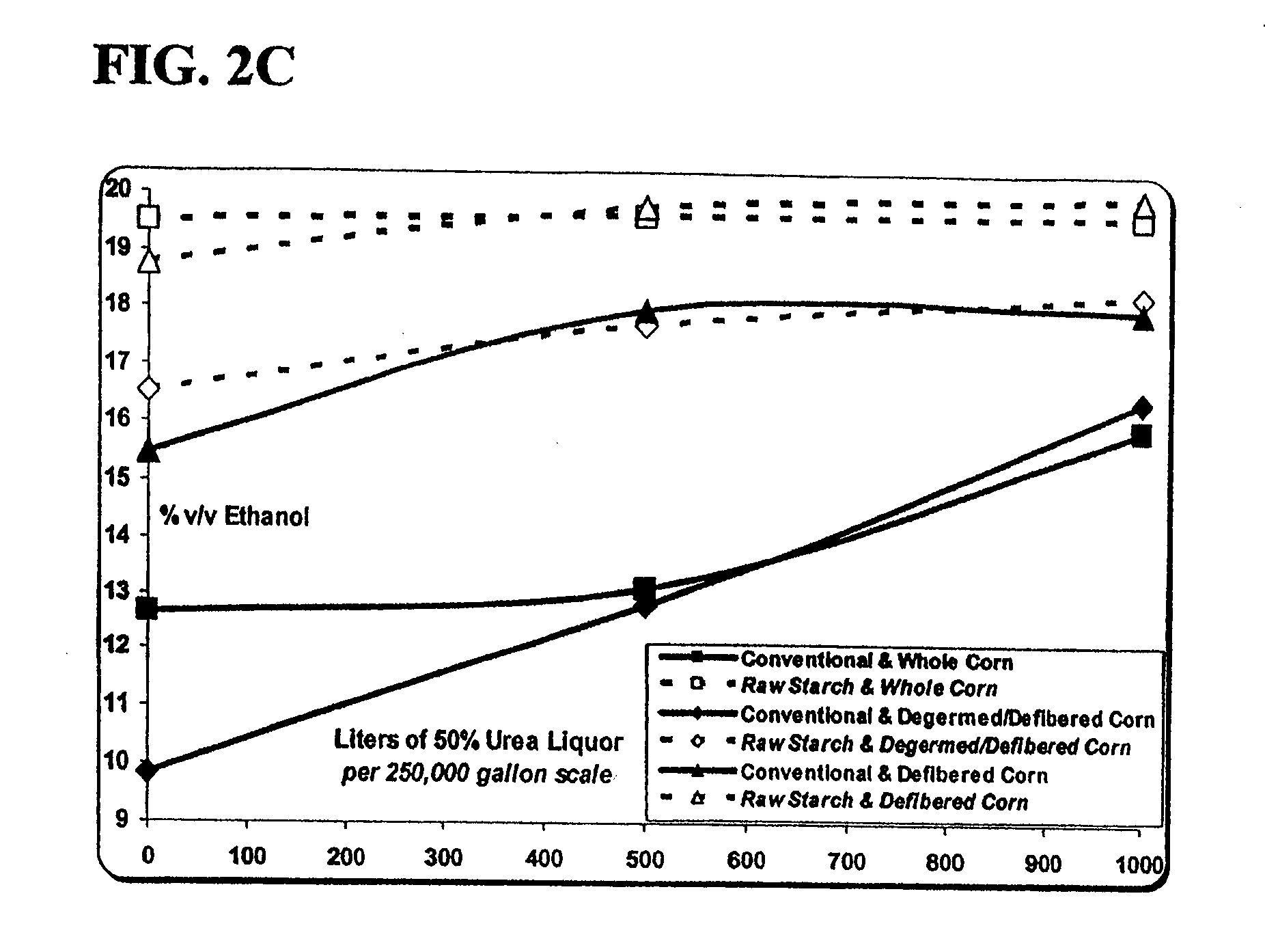 Methods and systems for producing ethanol using raw starch and fractionation