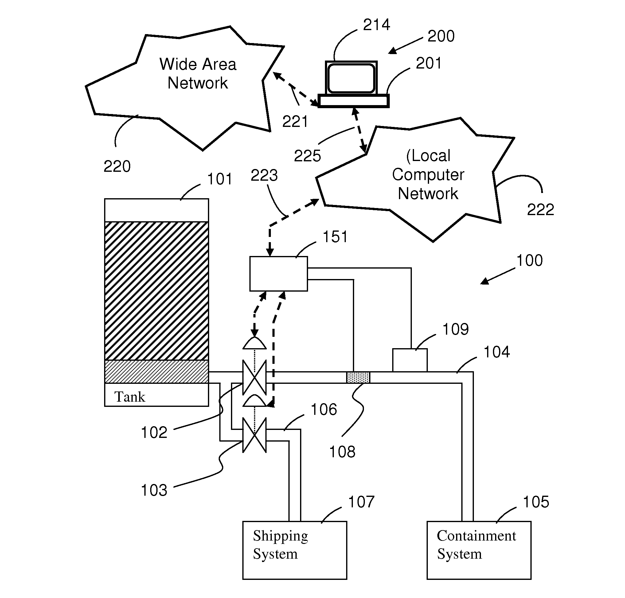 Tank dewatering sensing and valve control method and apparatus