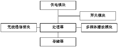 Third-party paying shared bicycle and application method