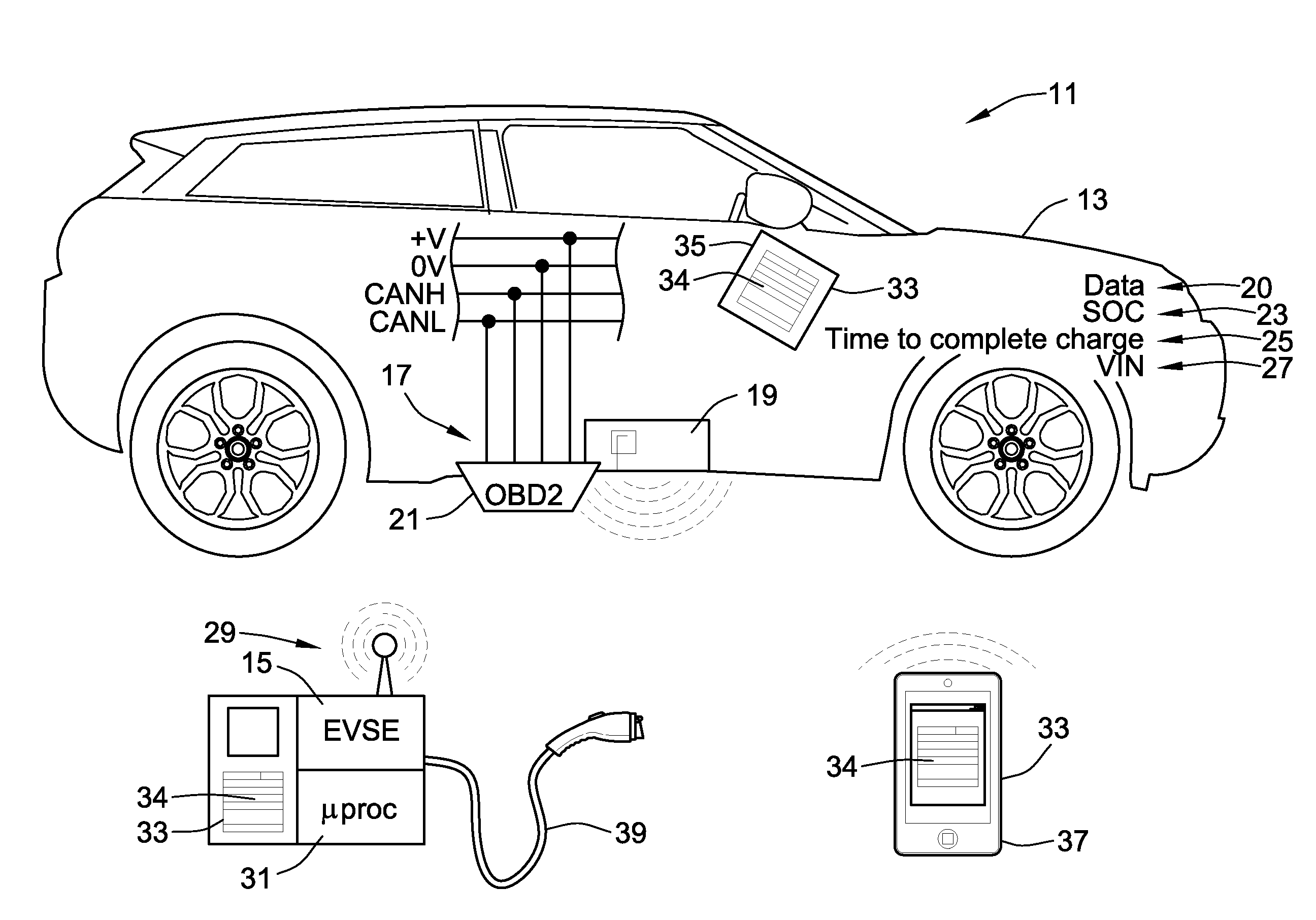Direct Communications System for Charging Electric Vehicles