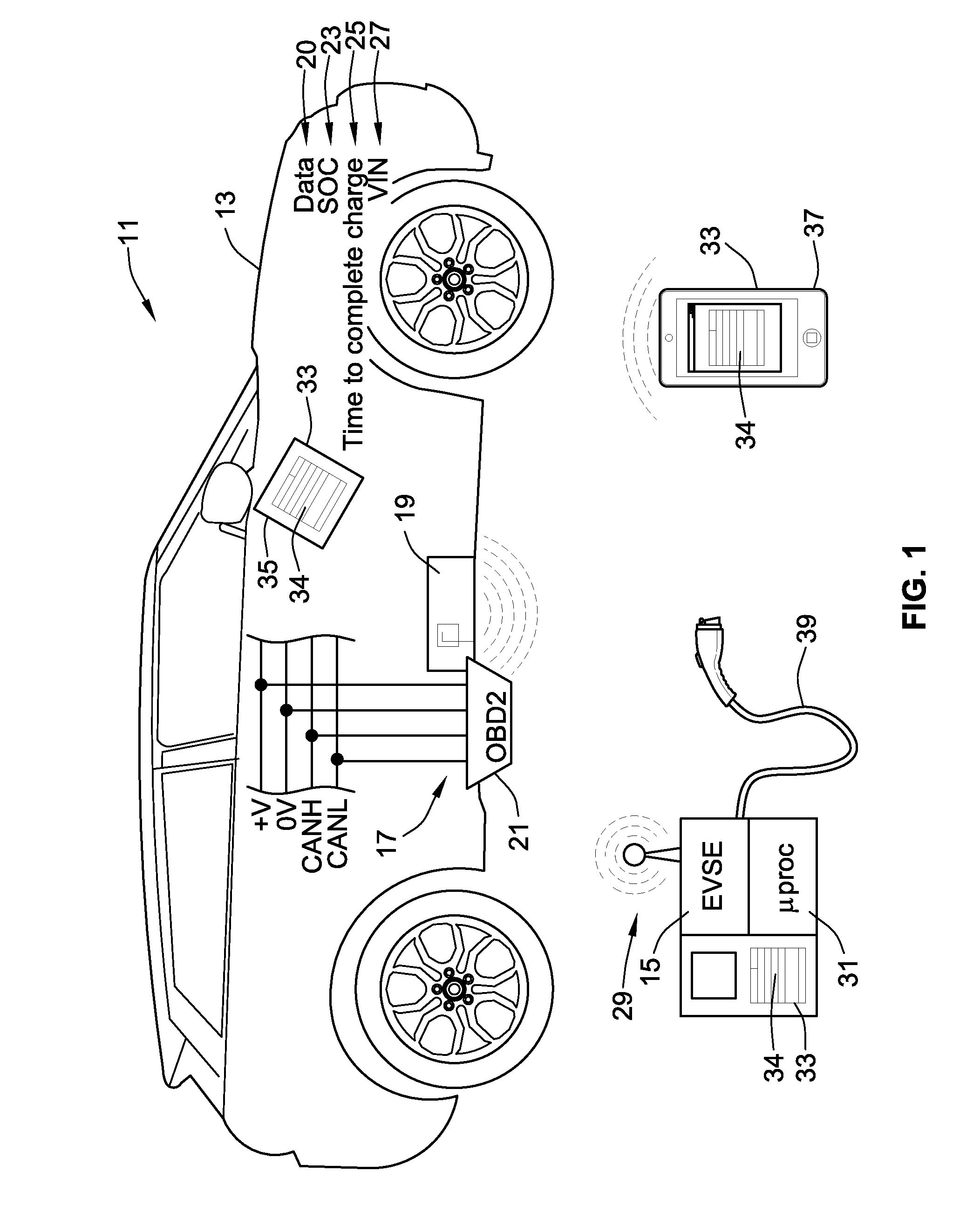 Direct Communications System for Charging Electric Vehicles