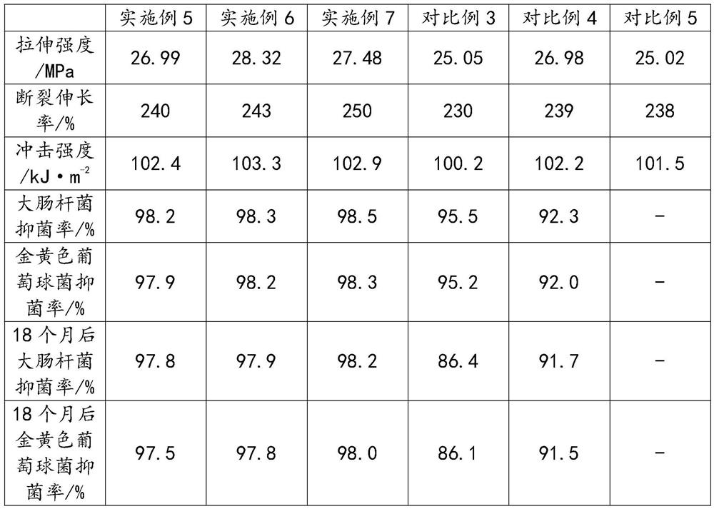 Environment-friendly high-performance recycled plastic granule and preparation process thereof