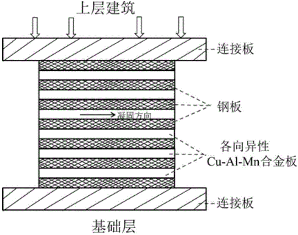 Cu-Al-Mn shape memory alloy damping and energy-absorbing device for civil construction and manufacturing method thereof