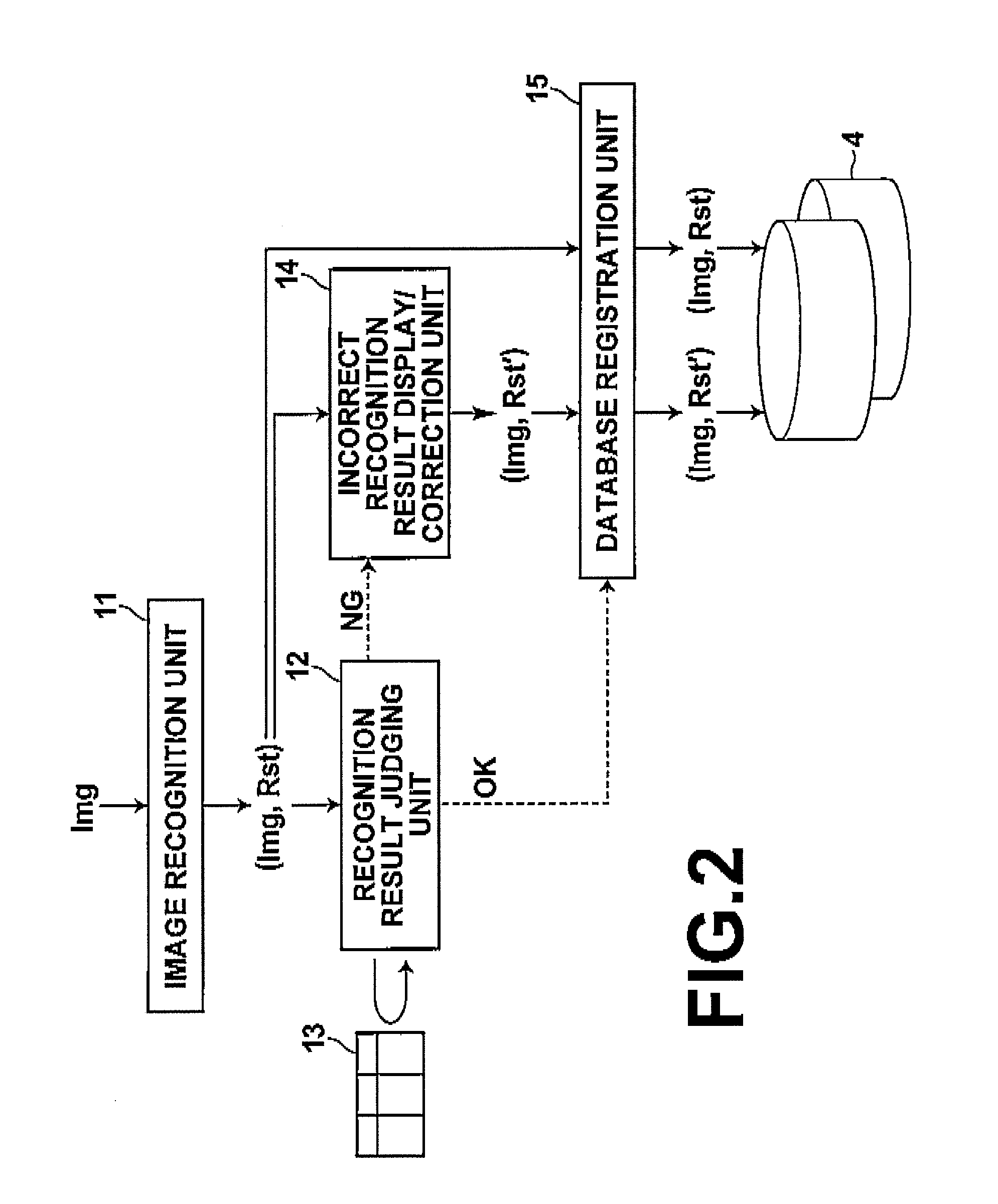 Method, apparatus, and program for judging image recognition results, and computer readable medium having the program stored therein
