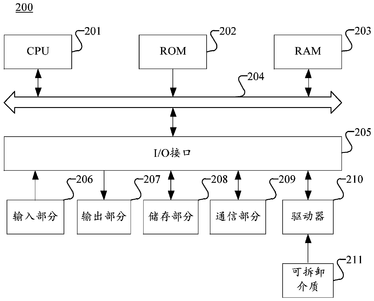Method and device for improving system security, electronic equipment and storage medium