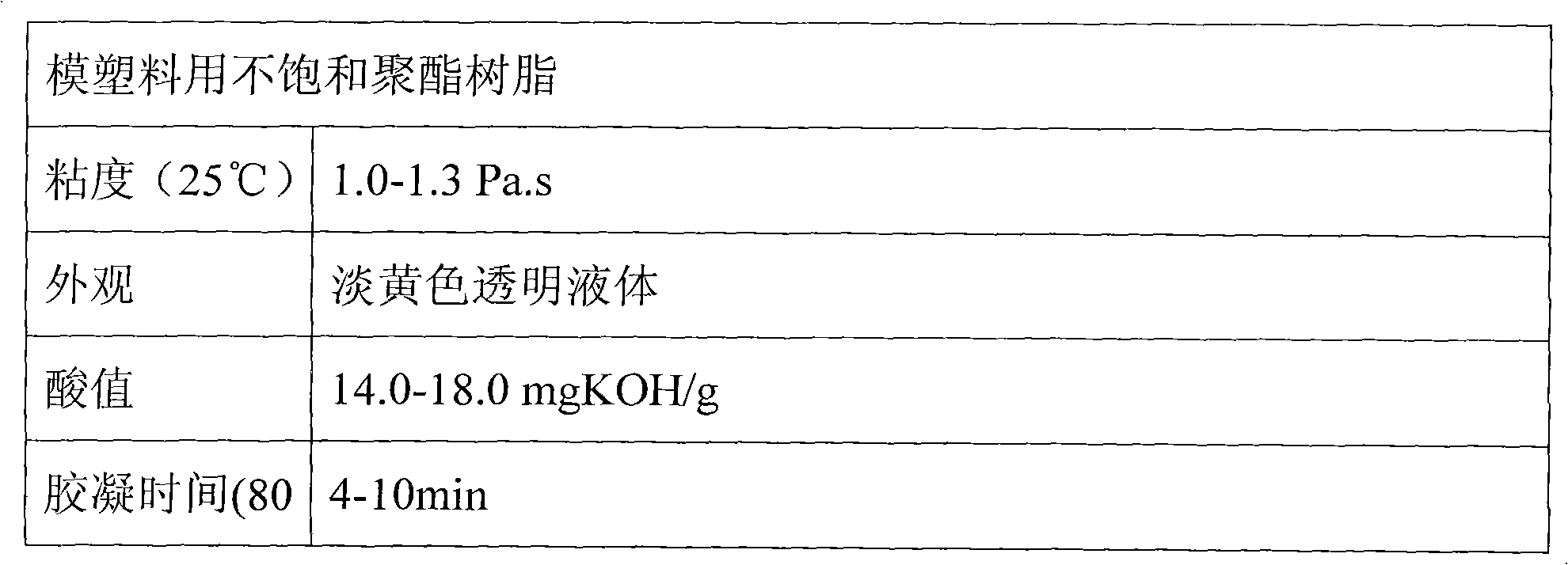 Unsaturated polyester resin for molding compound of auto parts and manufacturing method thereof