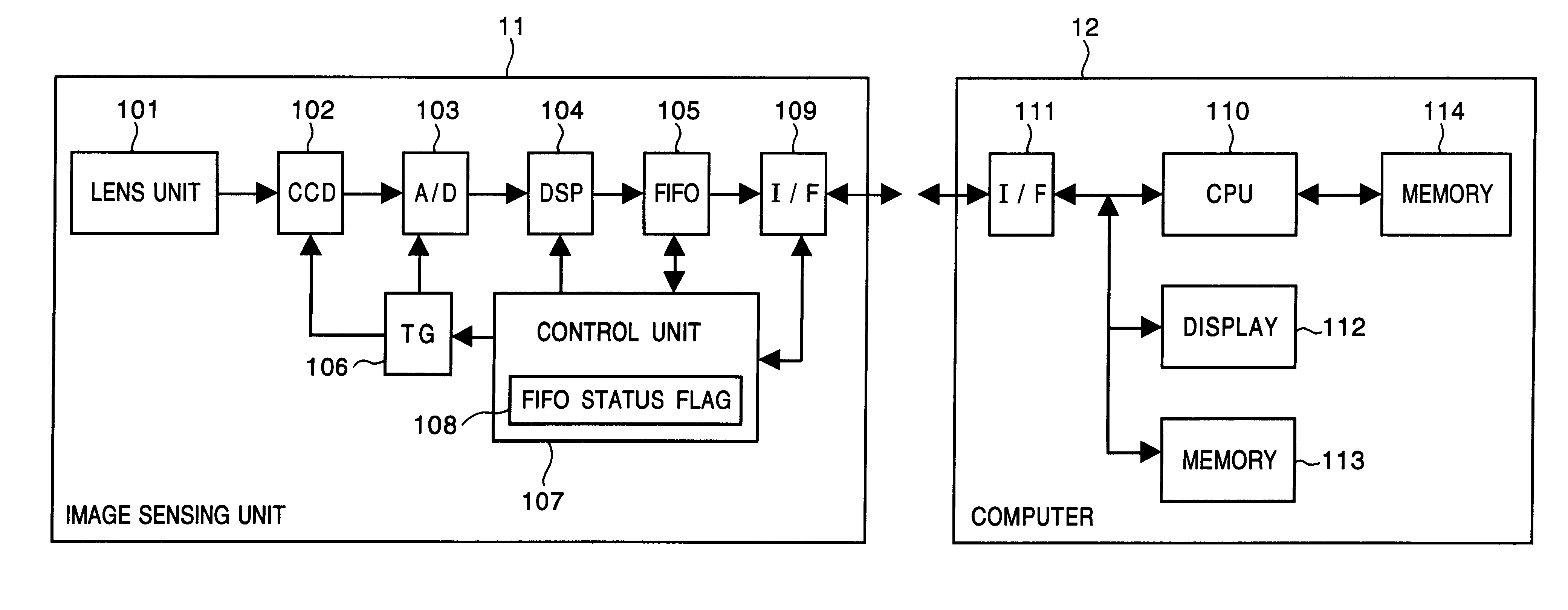 Image sensing system for sensing an image and converting the image into image signals with a controlled operating rate