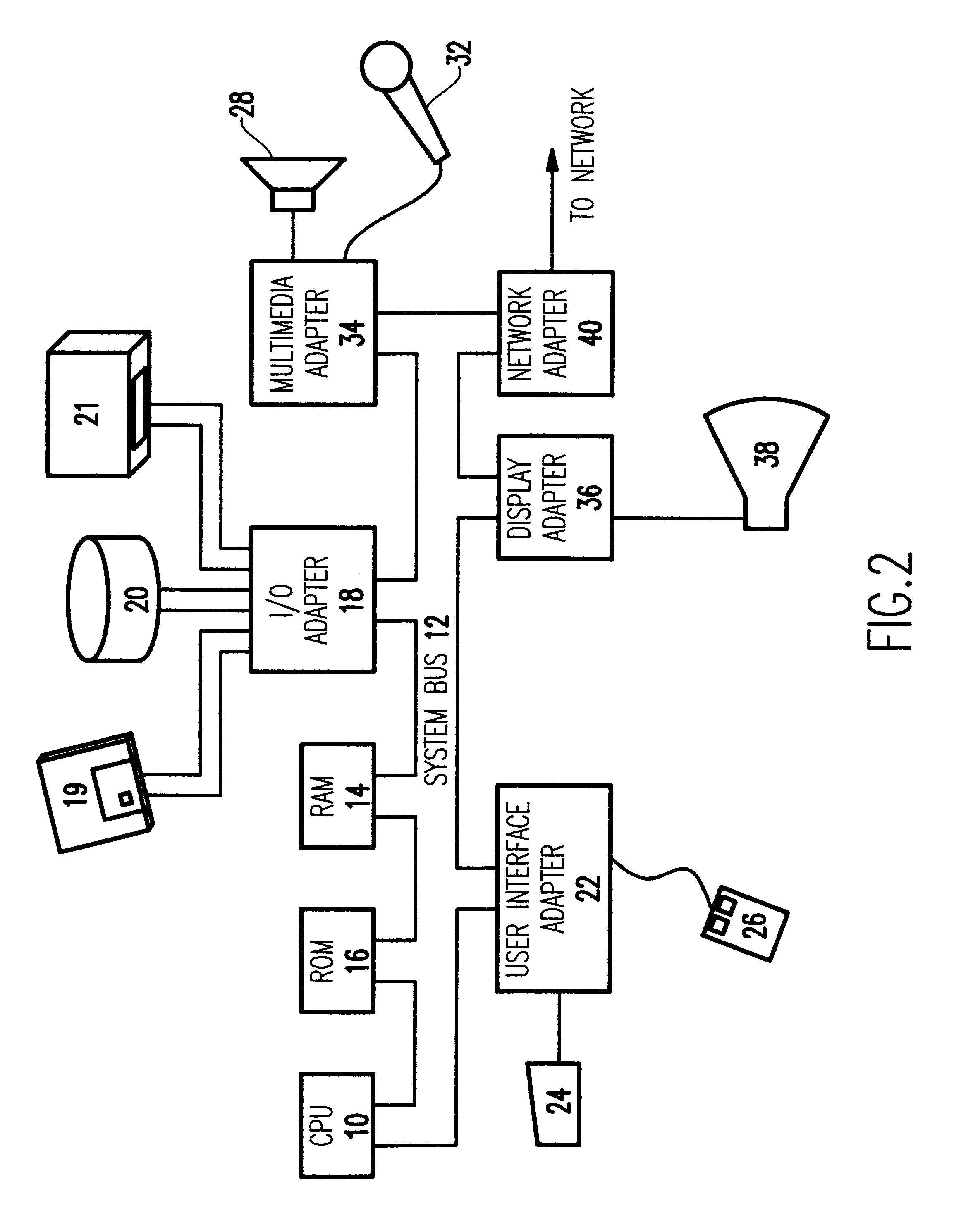 Method and apparatus for delivering multimedia content based on network connections