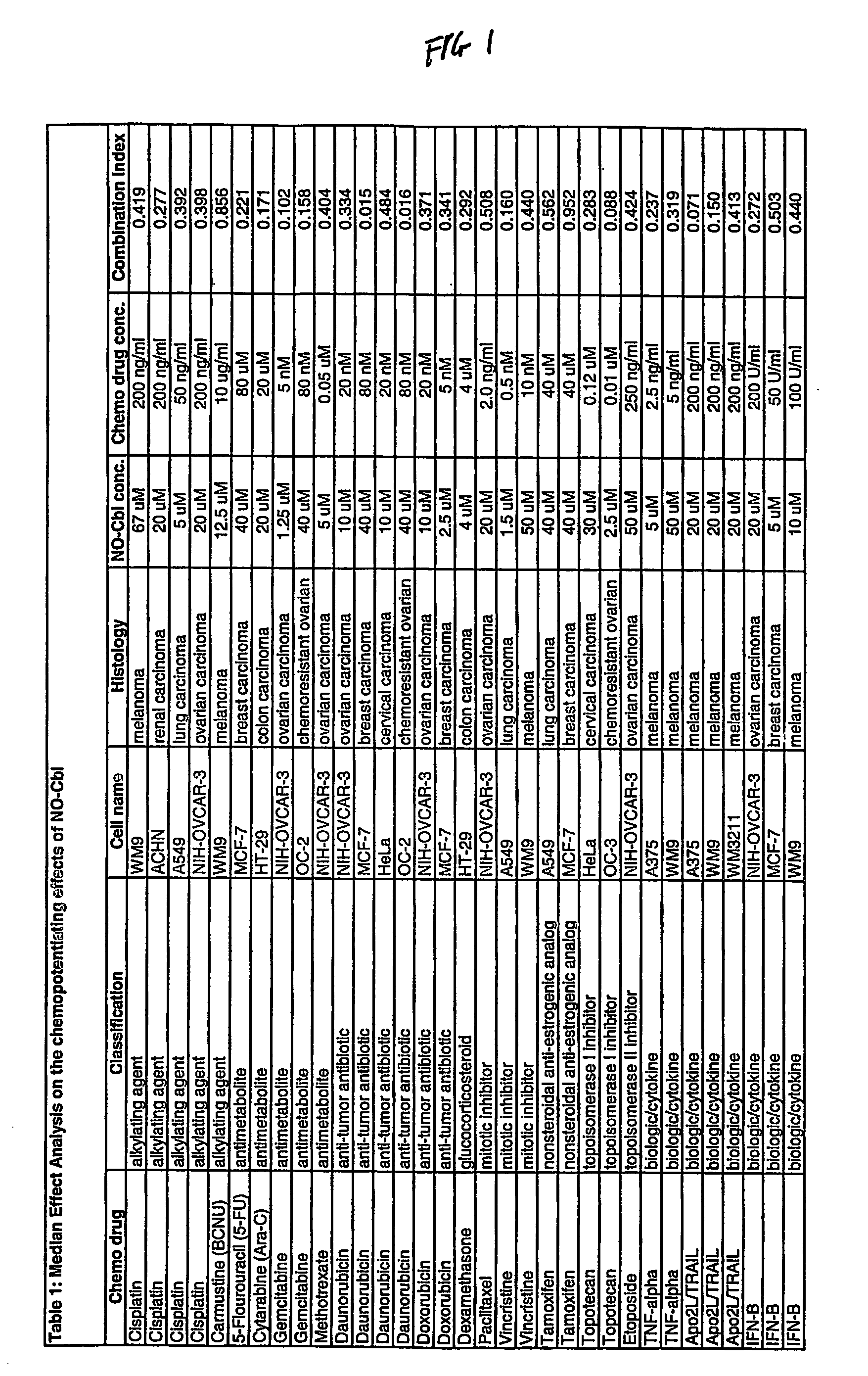 Composition and Methods For Inhibiting Cell Survival