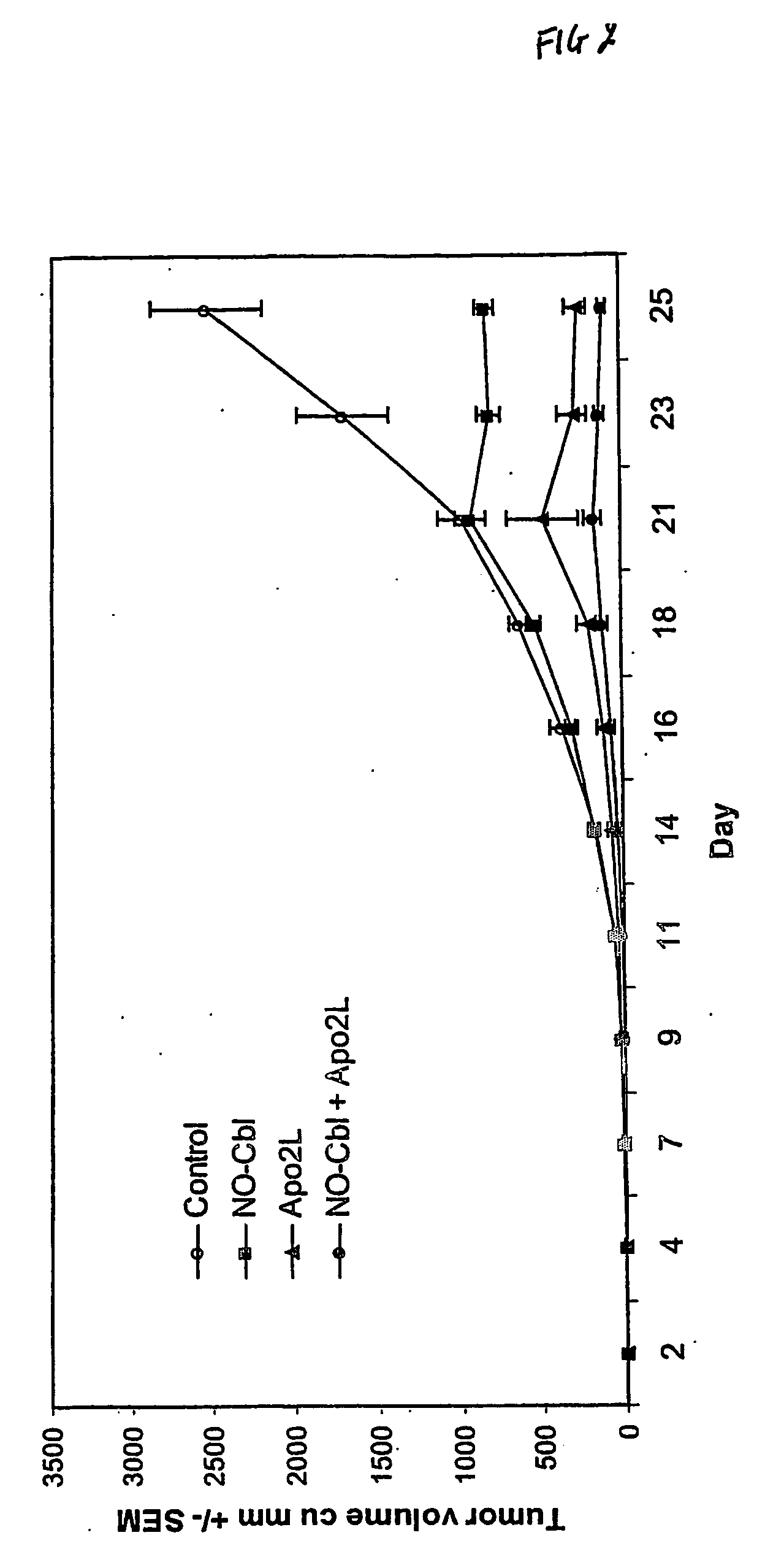 Composition and Methods For Inhibiting Cell Survival