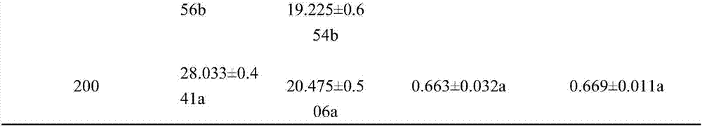 Method for promoting pea seedling growth and reducing cadmium accumulation