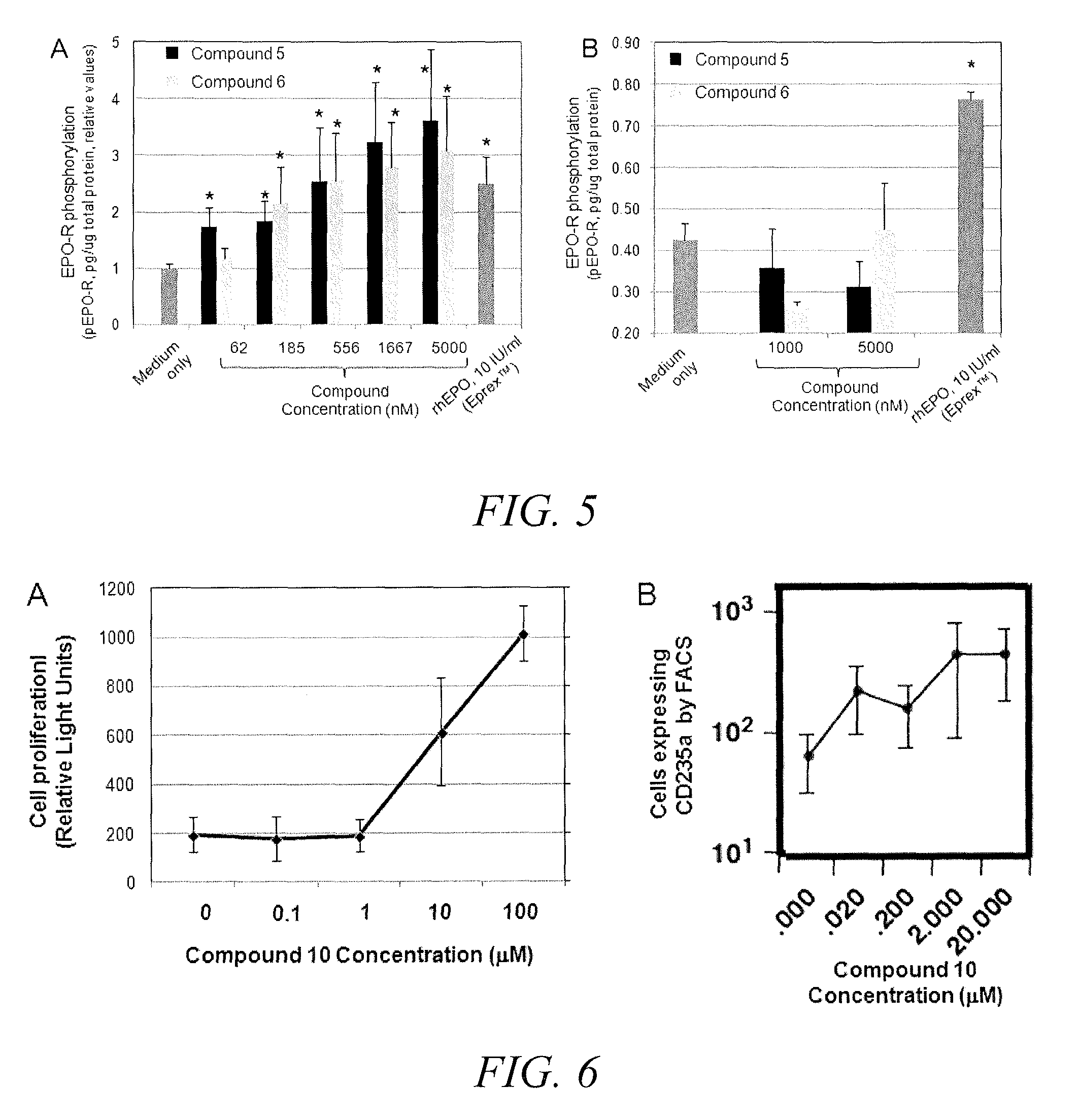 Substituted triazolo-pyrimidine compounds for modulating cell proliferation  differentiation and survival