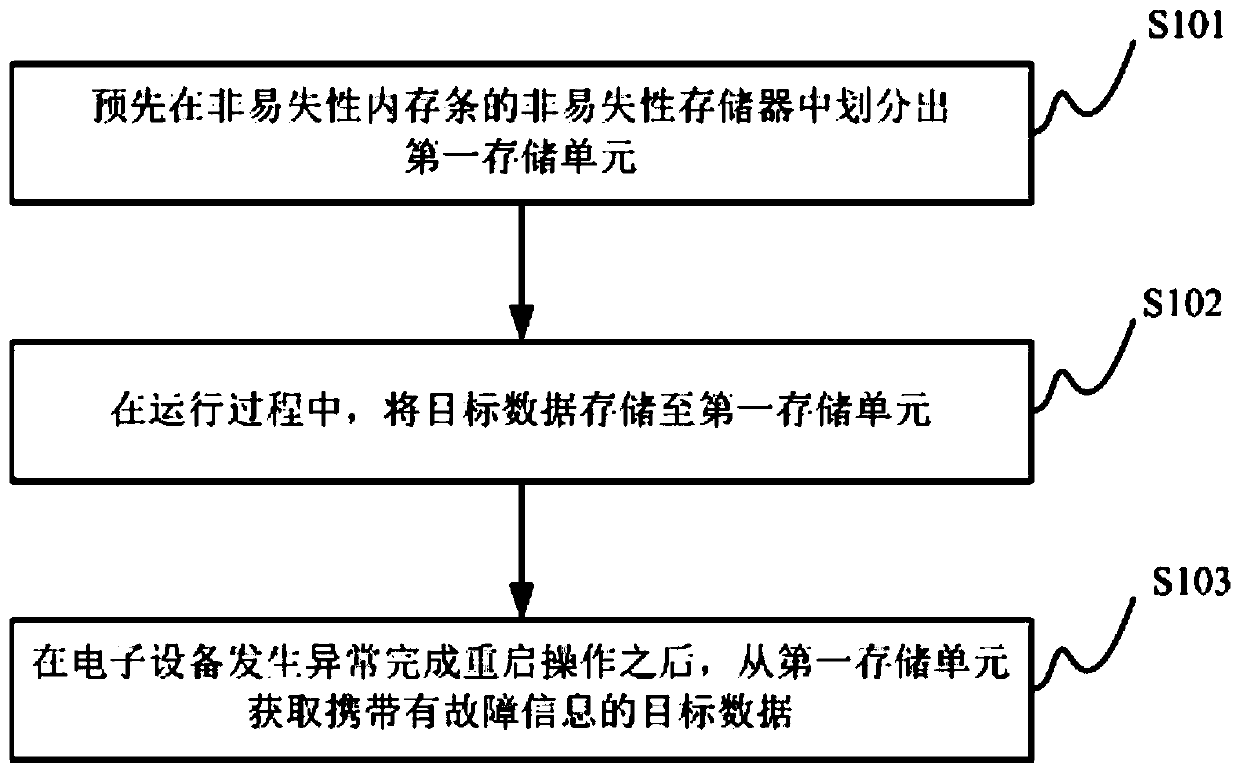 Information processing method, information processing device, and electronic device