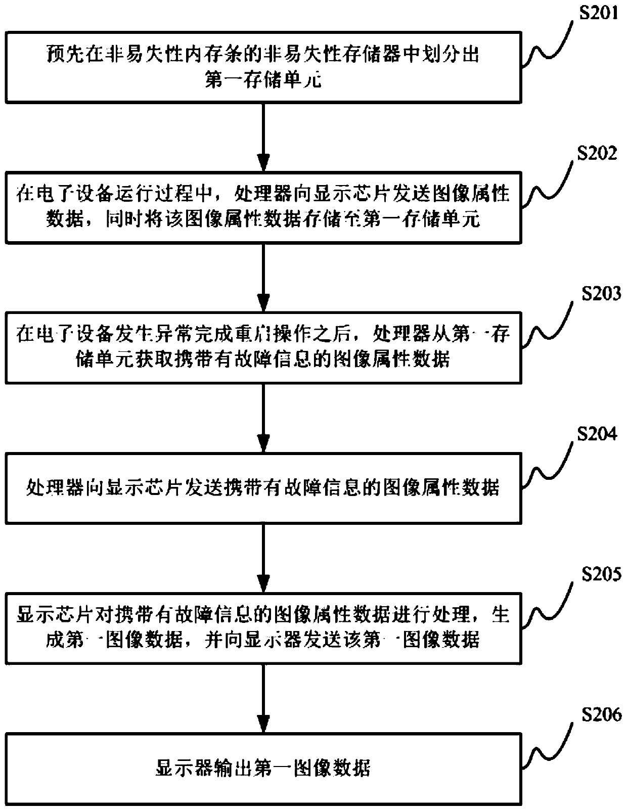 Information processing method, information processing device, and electronic device