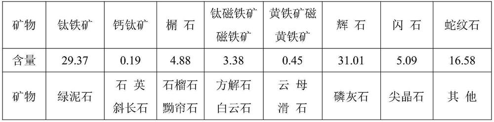 Corrosion pretreatment flotation method for low-grade refractory ilmenite