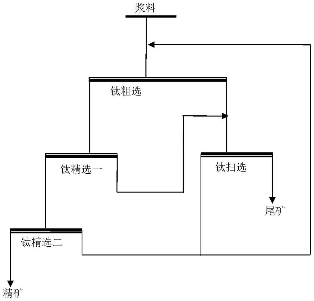 Corrosion pretreatment flotation method for low-grade refractory ilmenite