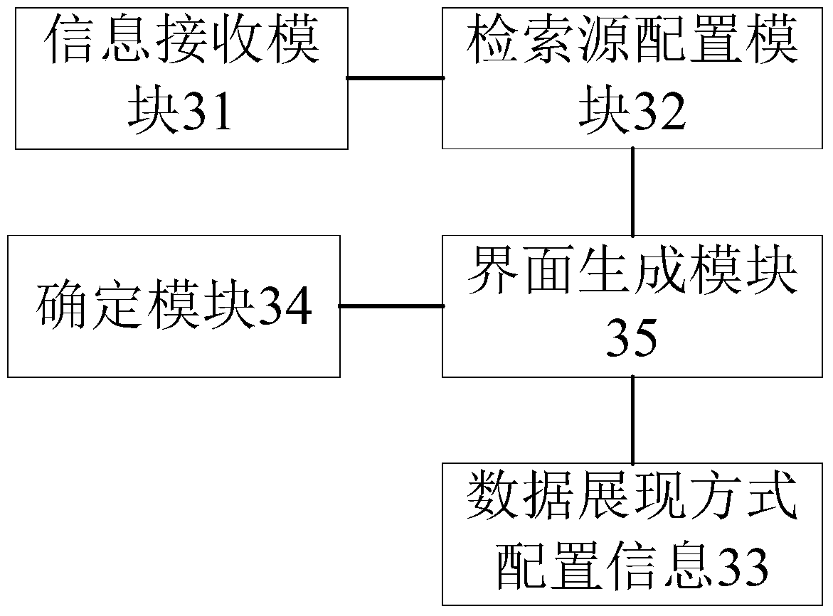 A report system configuration method and device
