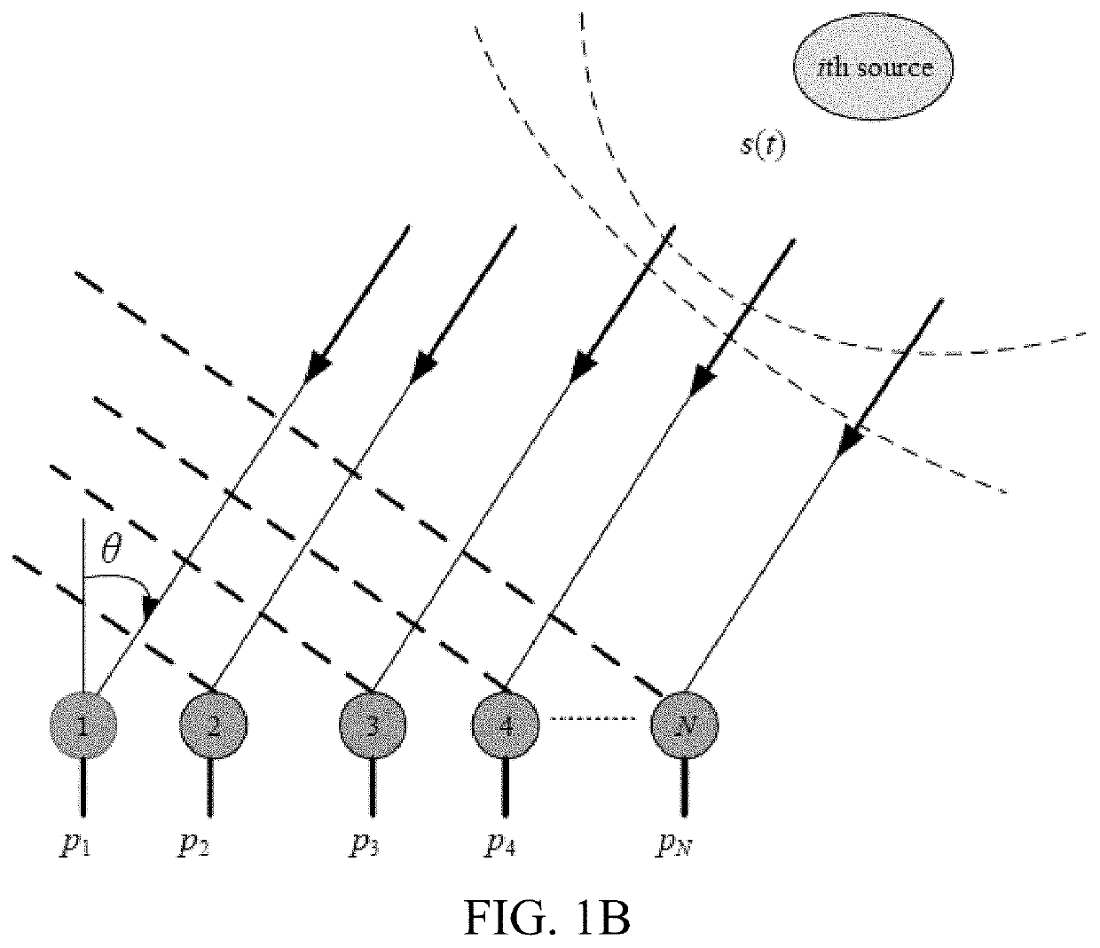 Signal emitter location determination using sparse doa estimation based on a multi-level prime array with compressed subarray