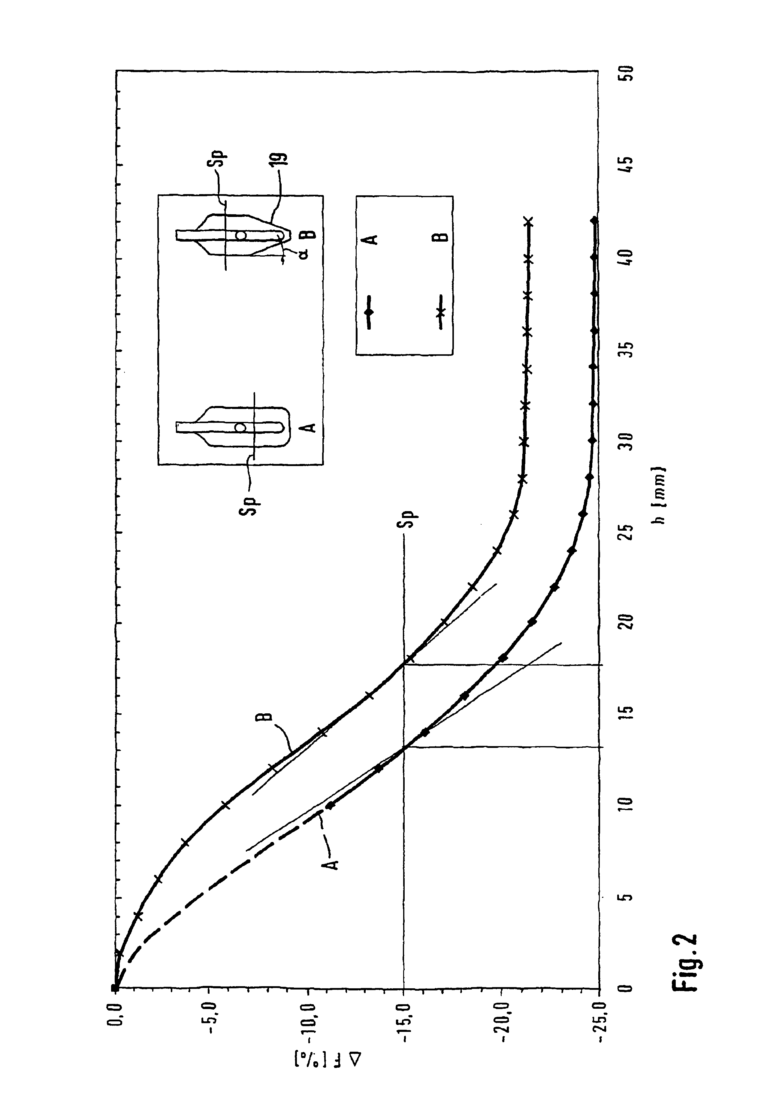 Device for establishing and/or monitoring a predetermined fill level in a container