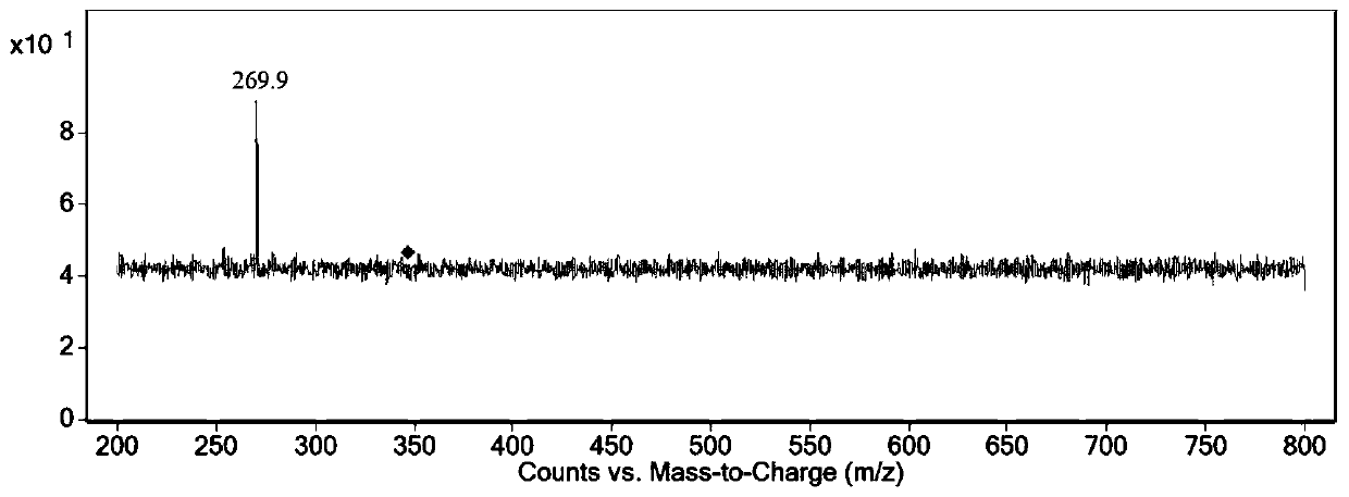 Method for qualitatively analyzing form of uranium-containing compound in water phase