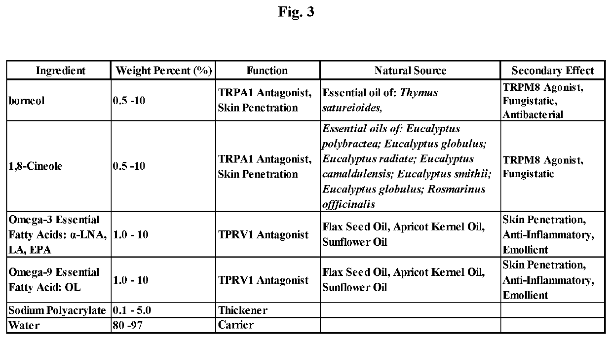 Multifunctional formulations and methods to control dermatitis and pruritus