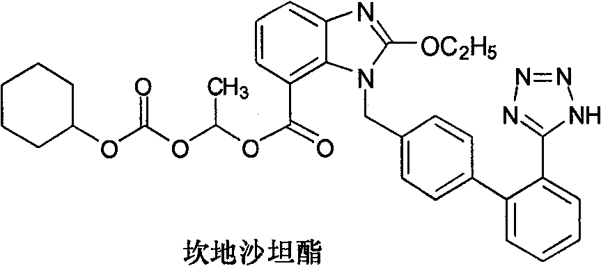 A preparation method of candesartan cilexetil and intermediates thereof