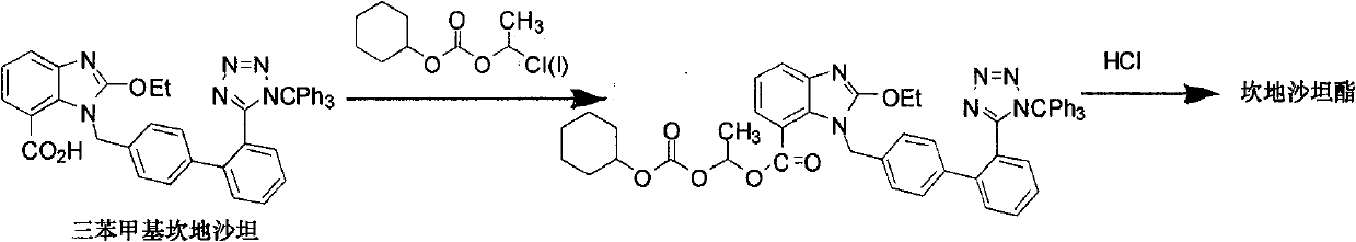 A preparation method of candesartan cilexetil and intermediates thereof