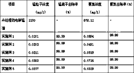 Electrolytic manganese residue harmless processing composition