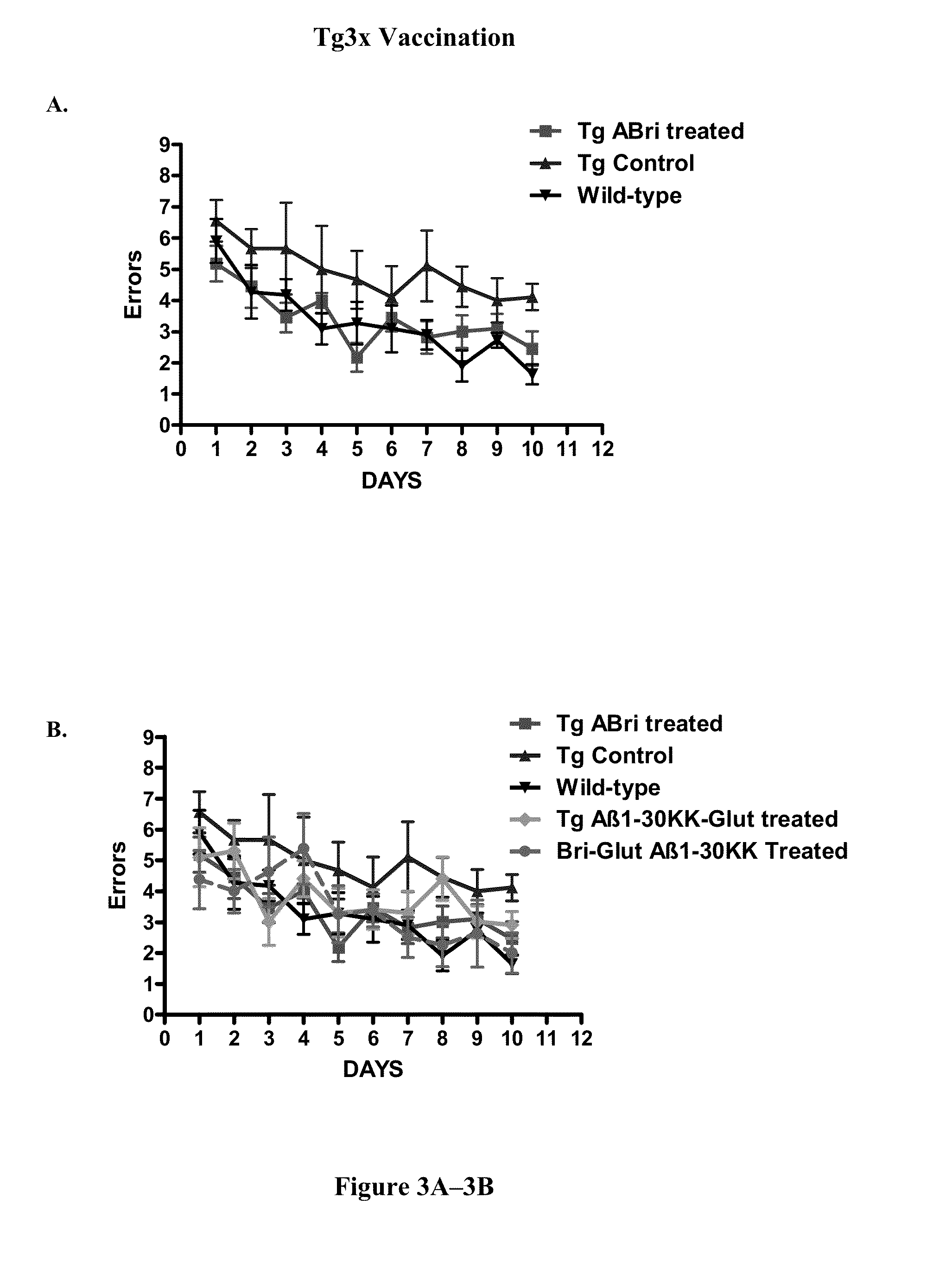 Immunotherapeutic modulation of amyloidogenic disease using non-fibrillogenic, non-amyloidogenic polymerized proteins and peptides