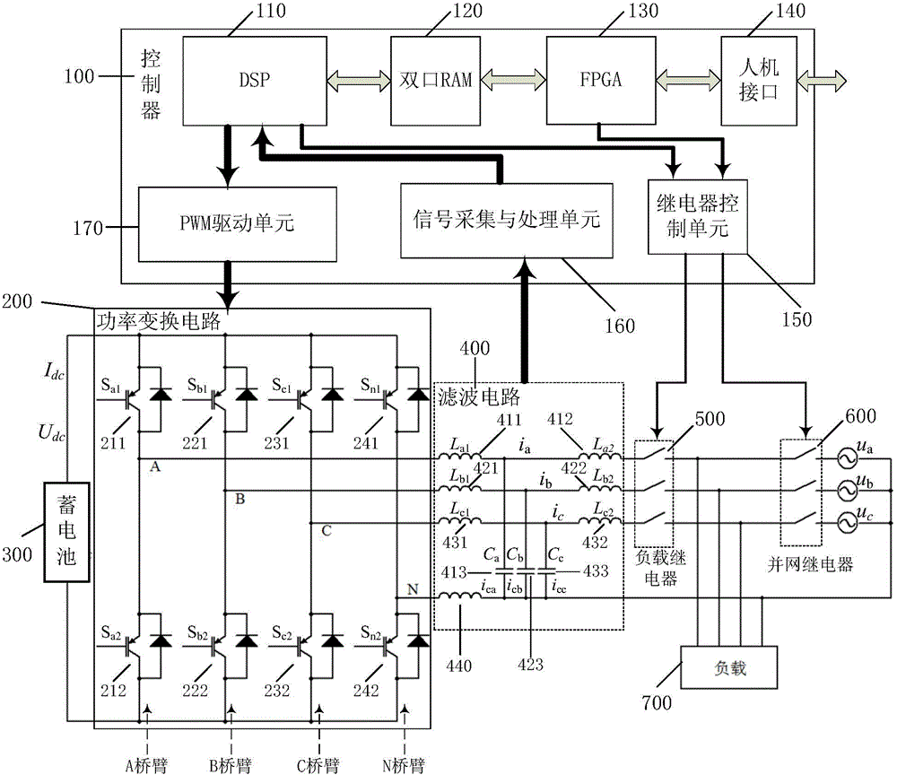 Three-phase multi-direction grid-connected inverter
