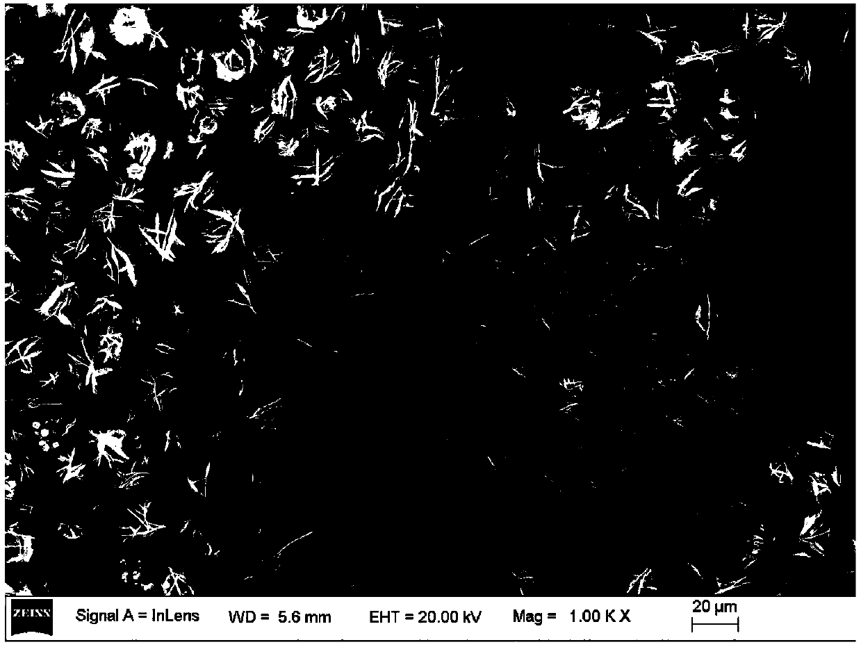 Preparation method of nickel-cobalt-aluminum ternary precursor and preparation method of positive electrode material