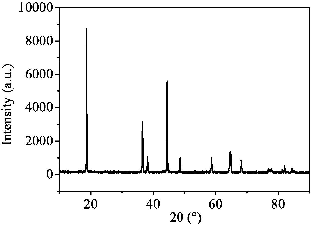 Preparation method of nickel-cobalt-aluminum ternary precursor and preparation method of positive electrode material