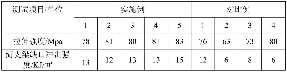 Nylon 66 alloy and preparation method thereof