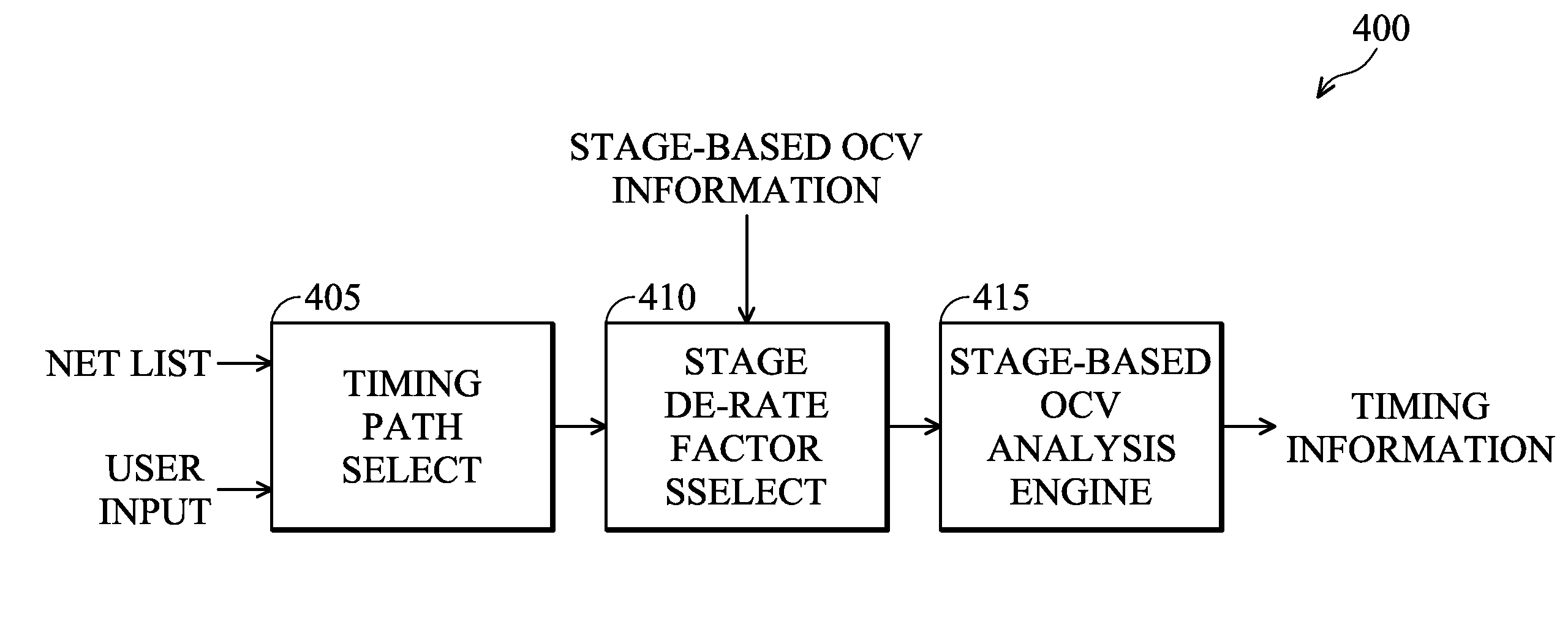 System and Method for Performance Modeling of Integrated Circuits