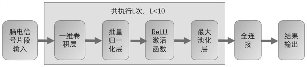 Intelligent sleep staging system based on lightweight convolutional neural network