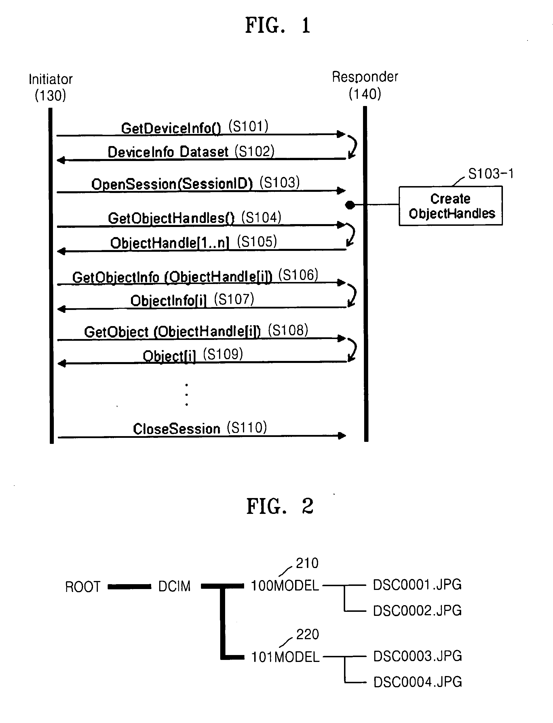Method and apparatus for sharing content assets using picture transfer protocol
