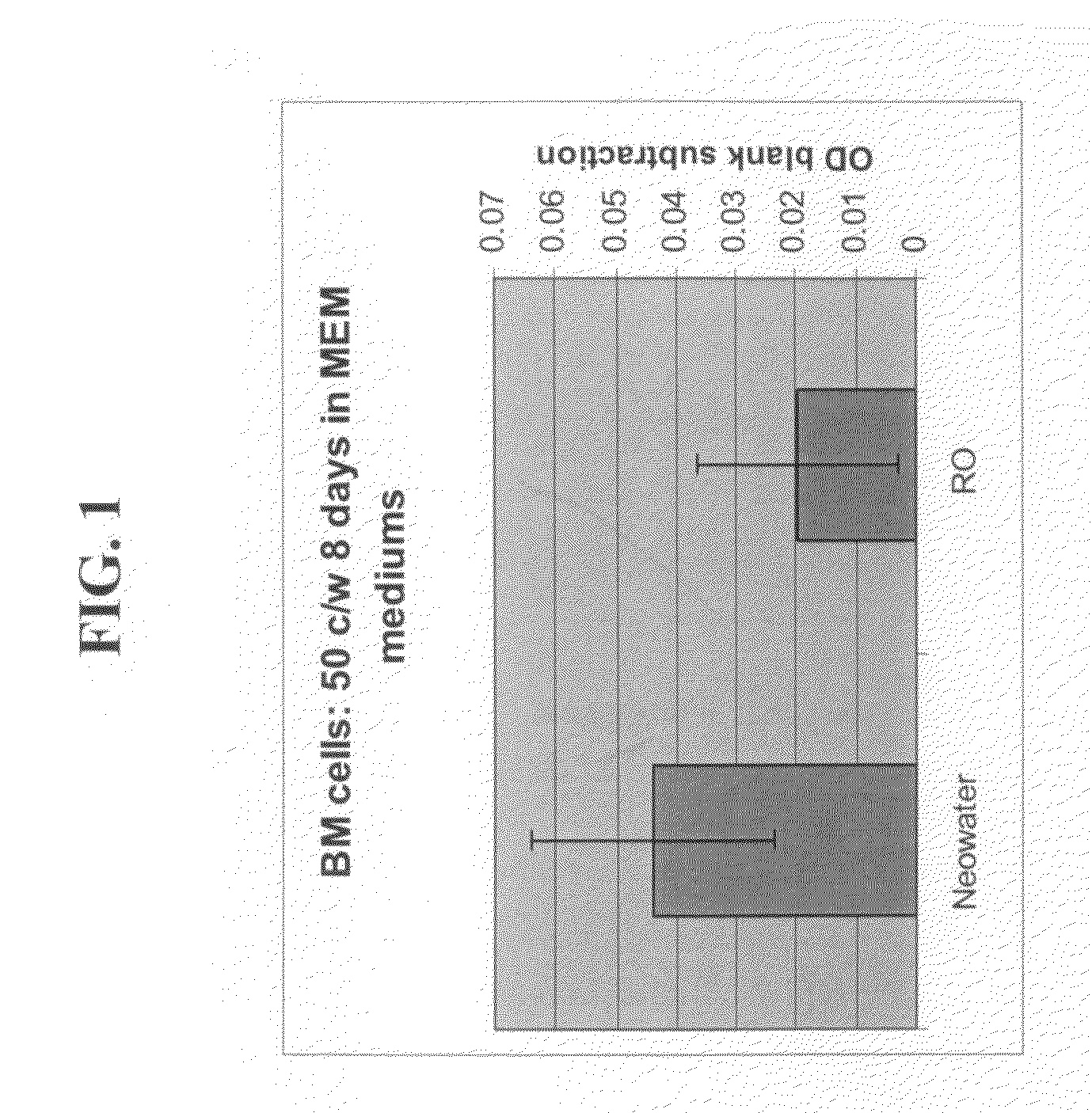 Composition and method for enhancing cell growth and cell fusion