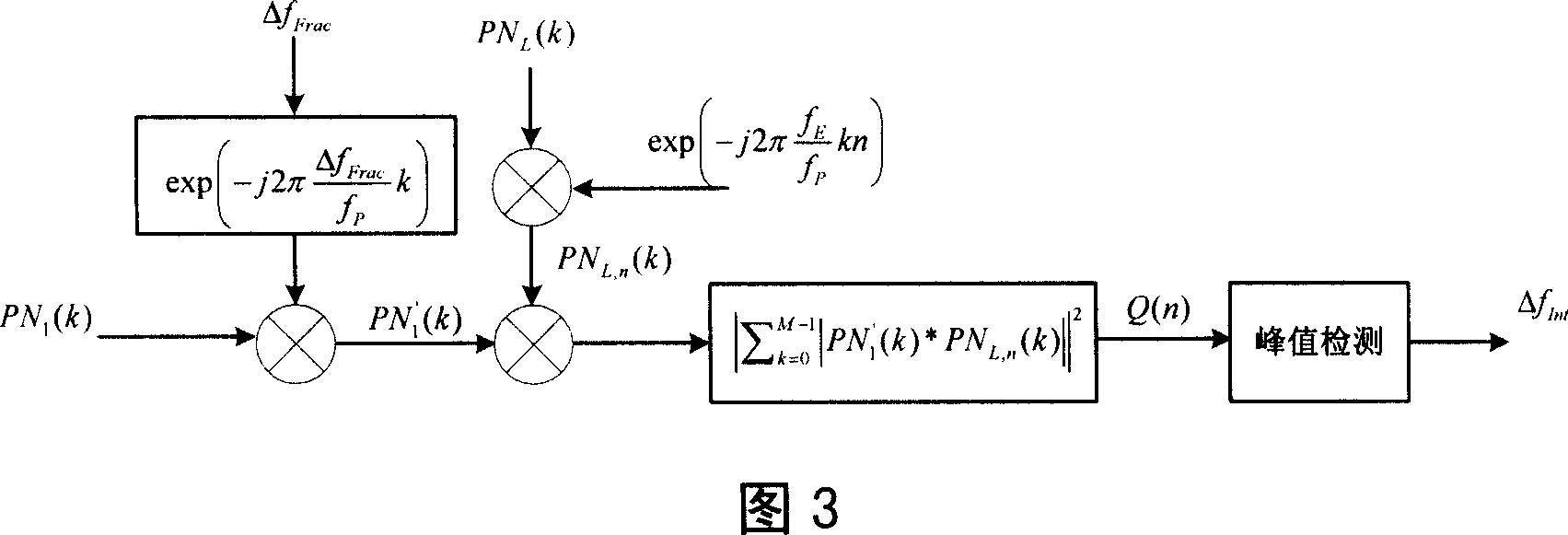 Method for adapting single frequency net in digital broadcasting satellite system