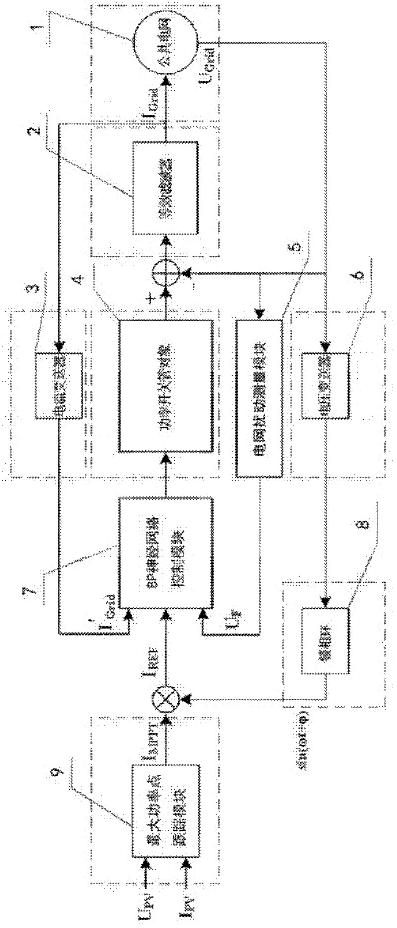 Photovoltaic grid-connected inverter and control method thereof